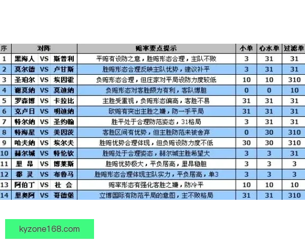 世界杯竞猜赔率深度解析及胜负走势全面预测指南