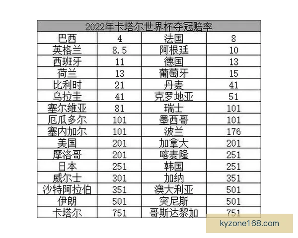 世界杯竞猜赔率实时查询分析,最新赔率数据助您精准预测比赛结果 世界杯竞猜赔率实时查询分析,最新赔率数据助您精准预测比赛结果