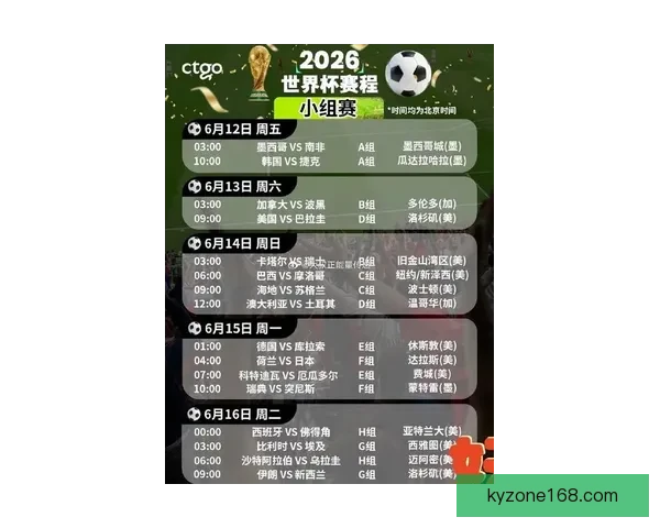 2026年世界杯赛制全解析:32支球队激烈角逐新规与赛事安排揭秘 2026年世界杯赛制全解析:32支球队激烈角逐新规与赛事安排揭秘