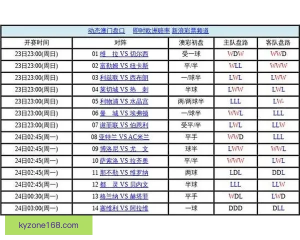 世界杯竞猜盘口分析全面解读 预测赛果与投注策略技巧分析